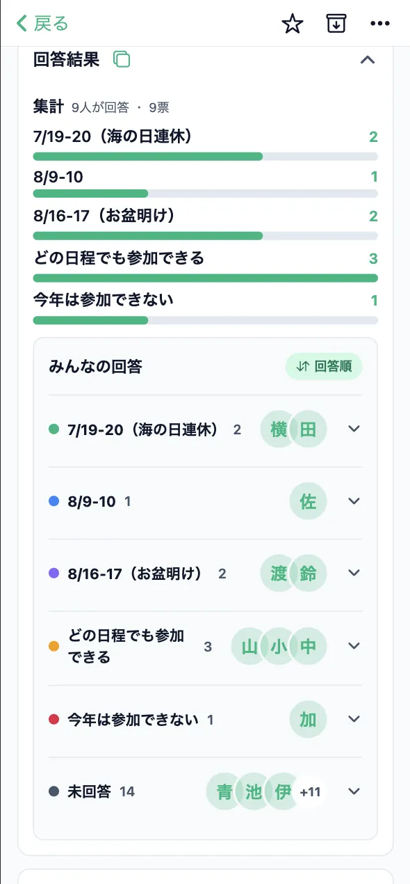アンケート