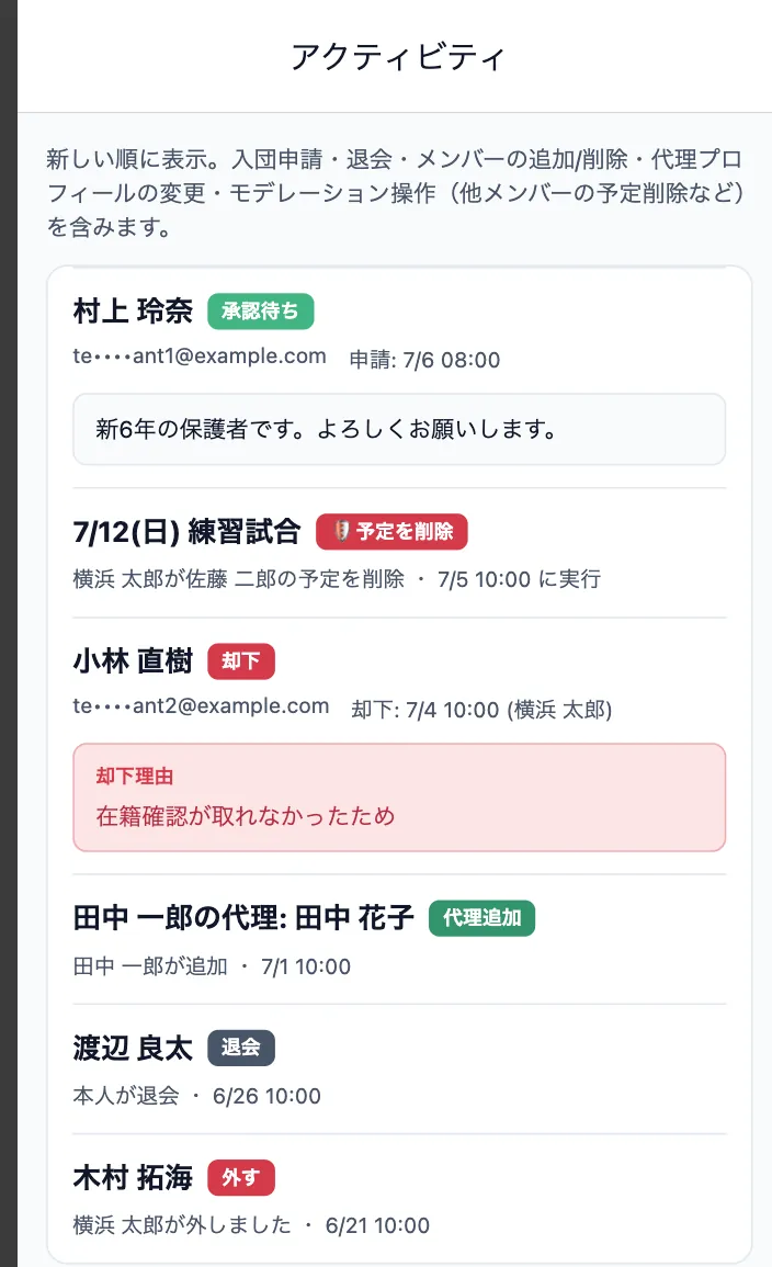 アクティビティの画面