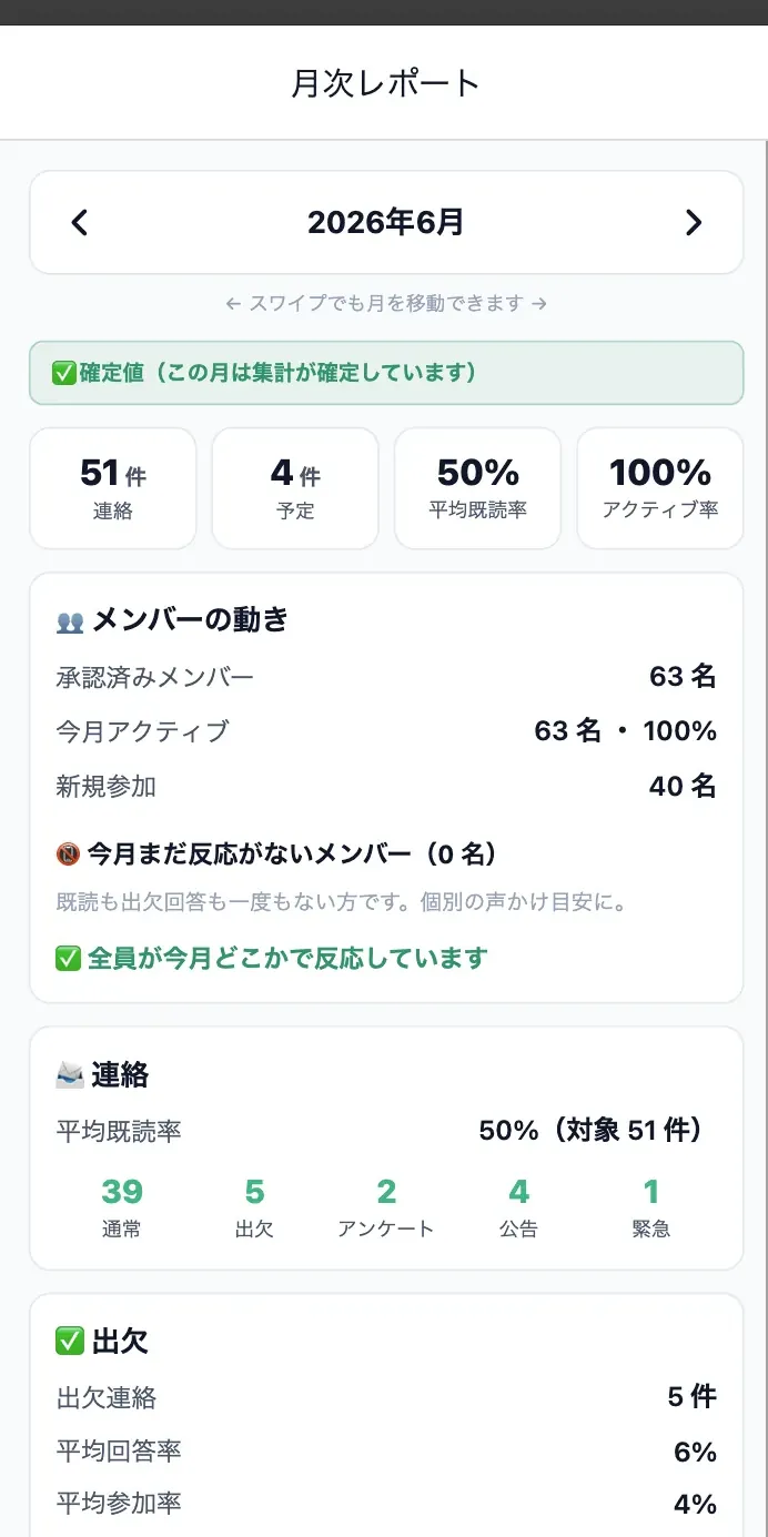 月次レポートの画面